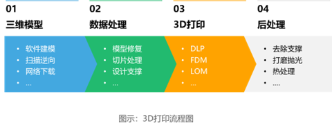 2023年中国消费级3D打印产业洞察报告