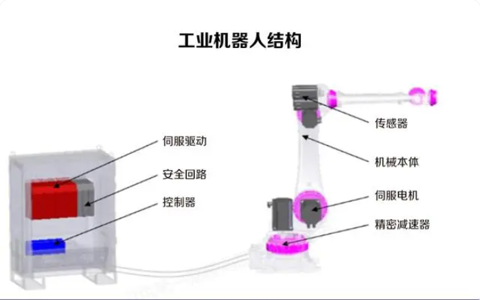 国产工业机器人快速发力，向具身智能时代迈进