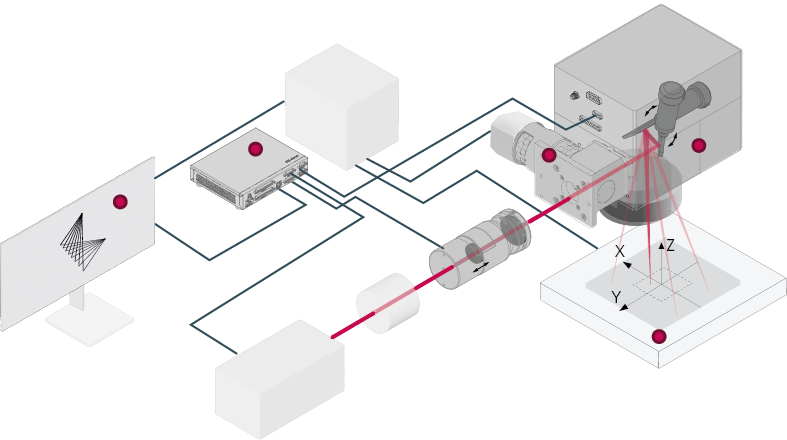 SCANLAB推出全新激光加工和增材制造先进解决方案，大幅提升激光扫描效率