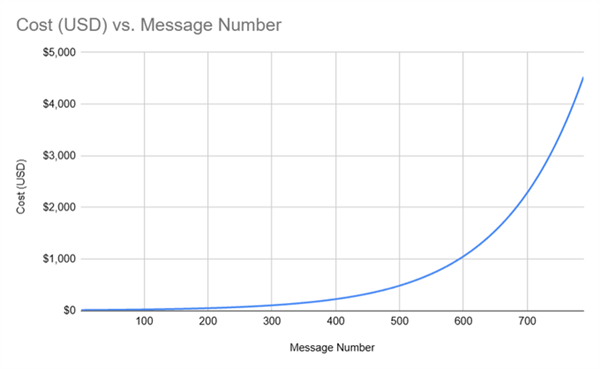 一句话 让AI转你30万