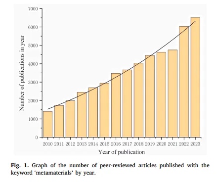 增材制造金属超材料：设计、制造、性能和应用