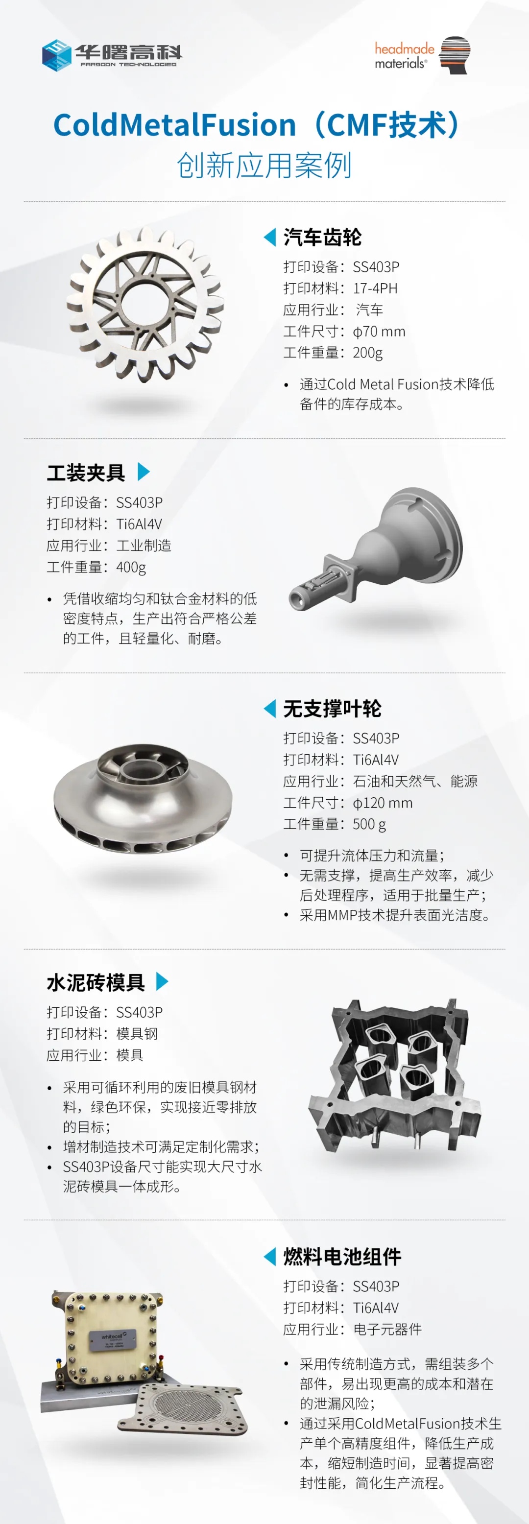 SLS冷熔合金属3D打印已批量化生产应用