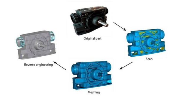 逆向工程和3D打印：服务创新的二重奏