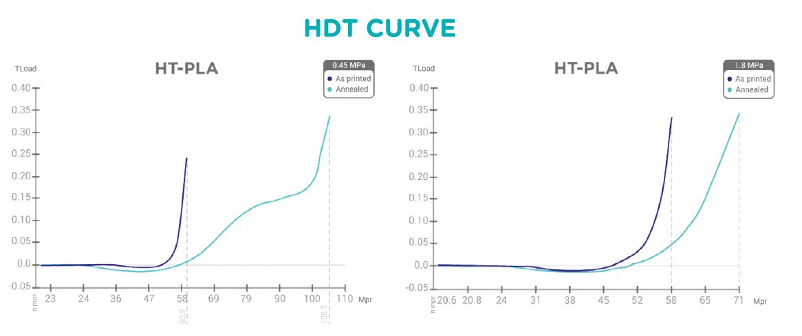 突破：75元/卷耐温130℃的PLA 3D打印材料来了，Polymaker重磅新品