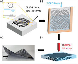 研究人员利用3D打印技术制造出可在太空中自成型的复合材料