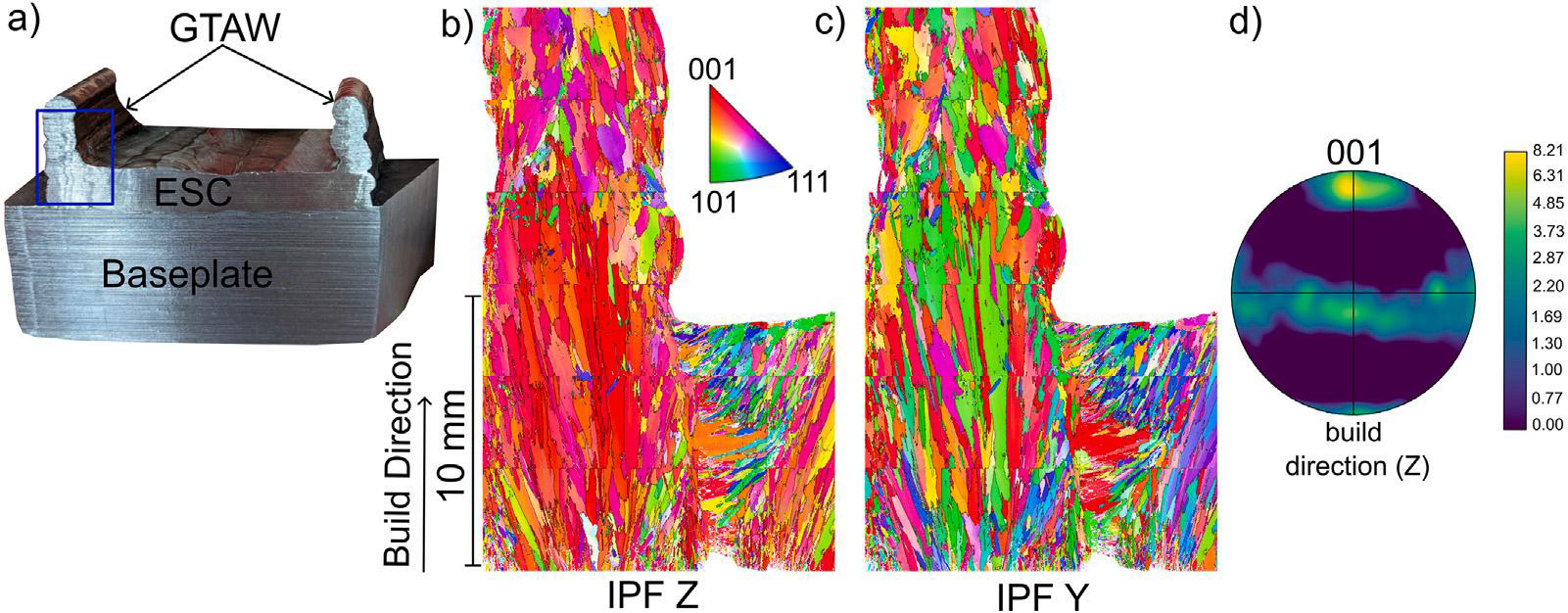 沉积速率超传统工艺6倍，ORNL联合ARC Specialties开发电渣增材制造(ESAM)技术