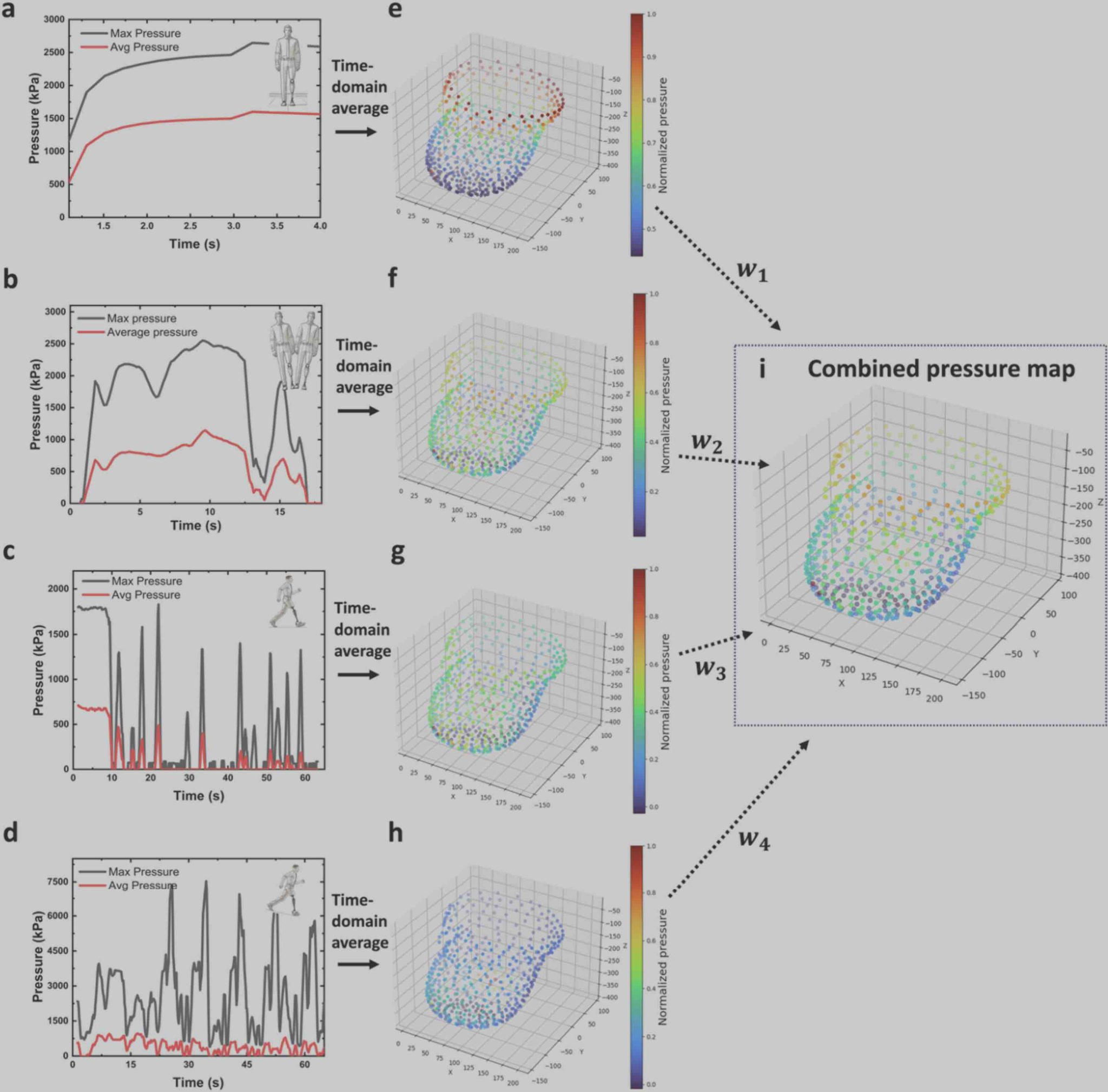 动态三维压力测量及组合压力图的计算