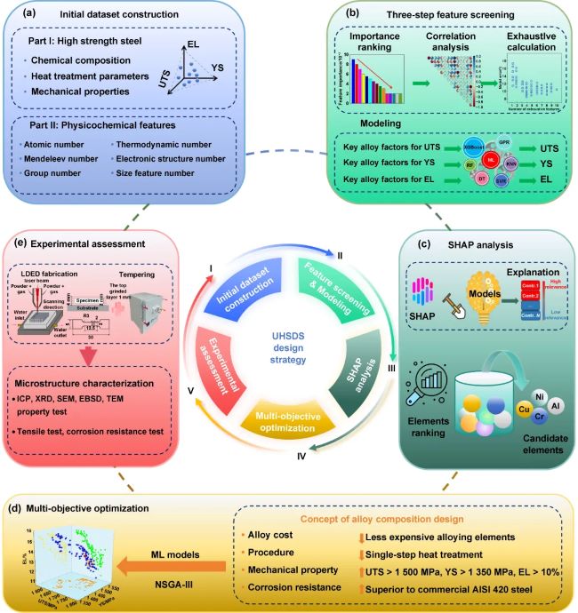 paper learning 1