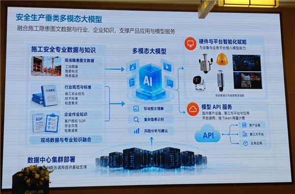AI走进建筑工地：Intel和震有智联做的这件事 远比想象更有意义