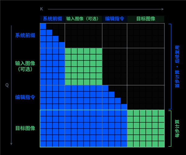 7B小模型超越闭源！千问Qwen-Image-2.1开源：原生透明图 最多10张参考图