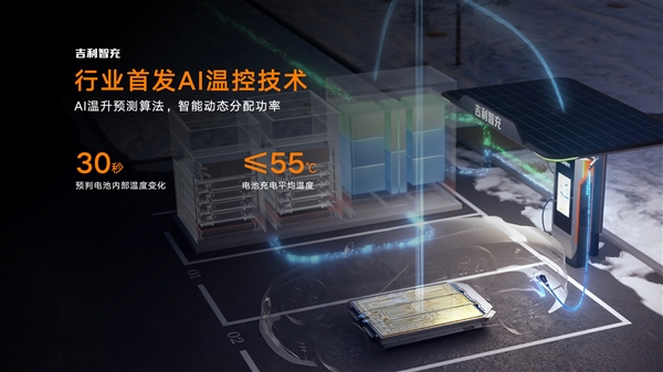 吉利新一代AI补能技术发布：单枪峰值功率2.2兆瓦全球第一！