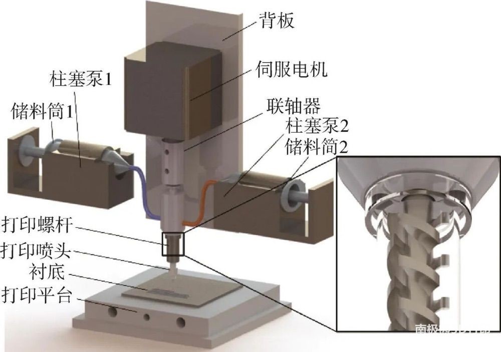 青岛理工大学：PDMS/SiC功能梯度复合材料3D打印主动混合喷头结构设计与工艺参数优化