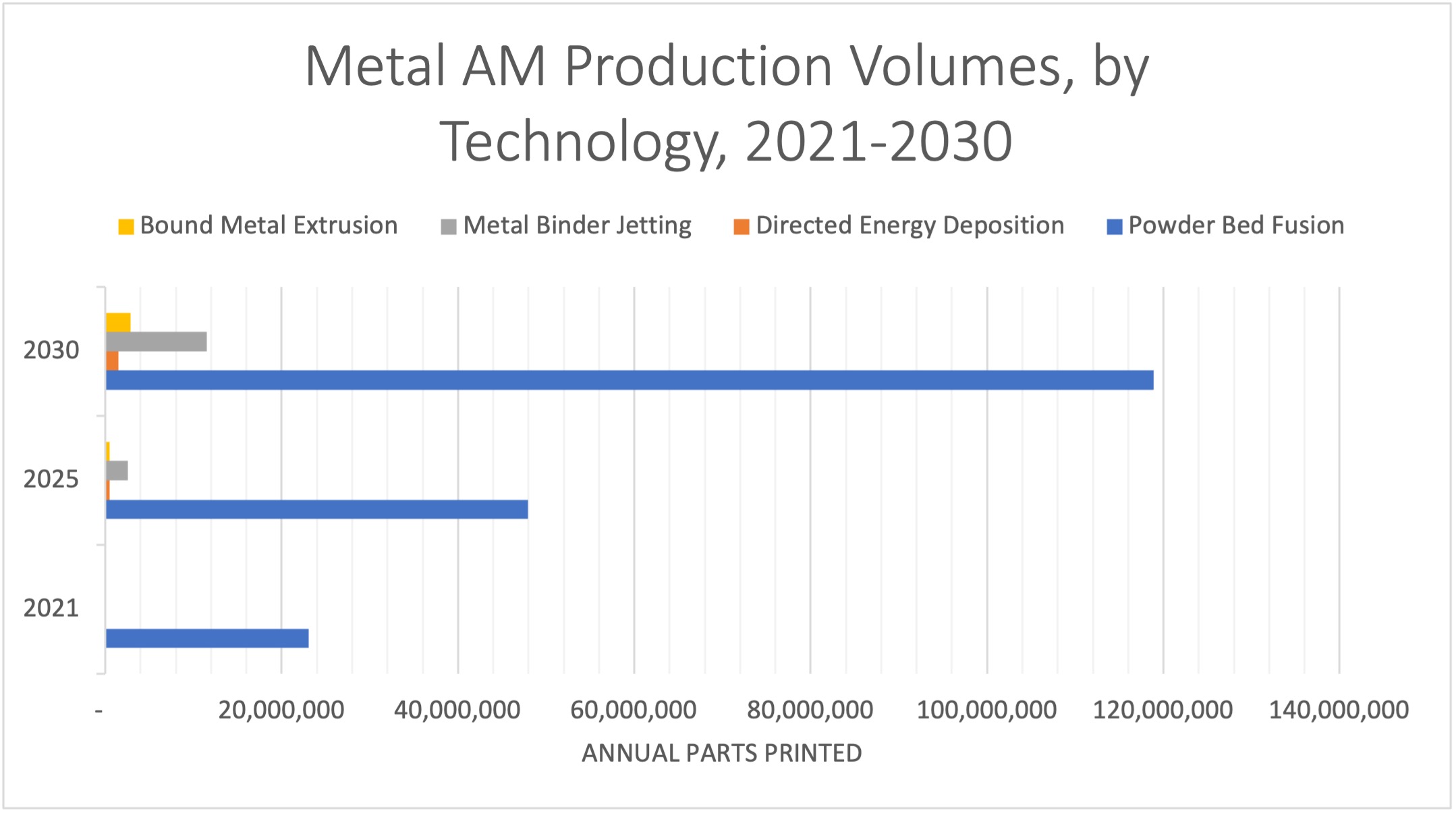AMR与6K Additive建立数据合作关系，共同探索金属3D打印领域