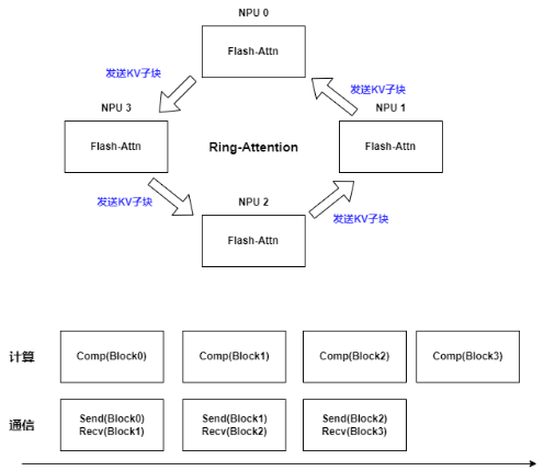 华为宣布昇思新增份额达30%:中国发展最快开源AI框架