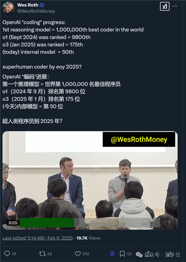 OpenAI内部模型曝光:编程能力跻身全球Top50程序员 年底不再有人类对手