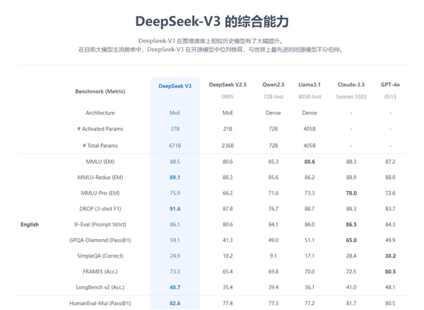 断网也能用!安卓手机挑战端侧部署DeepSeek