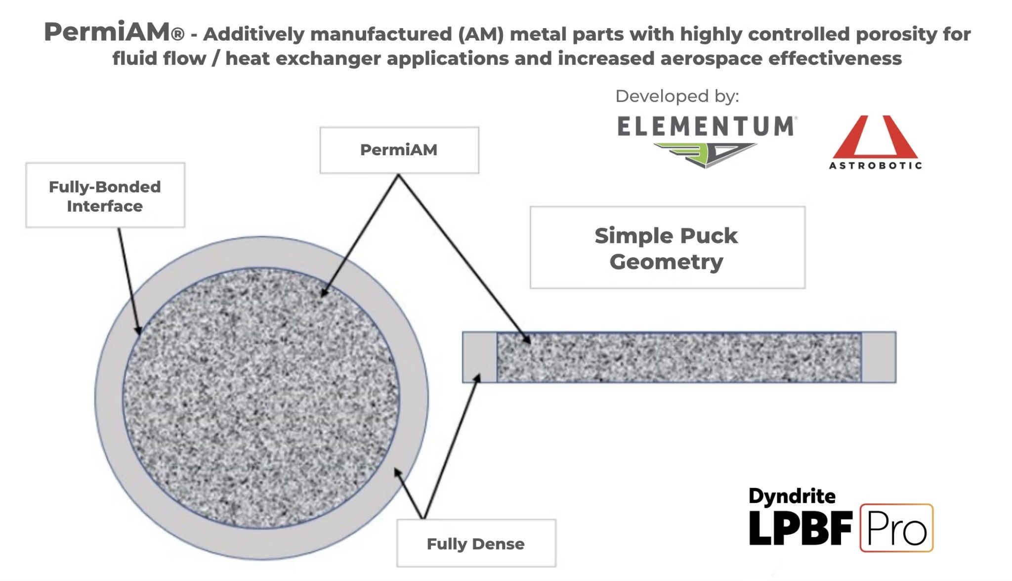 Dyndrite和Elementum3D合作开发具有可控渗透性的金属3D打印技术