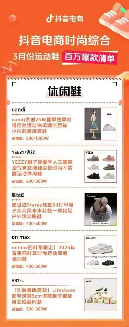 3D打印鞋月销售额400到600万，或将迎来更大规模的市售和普及