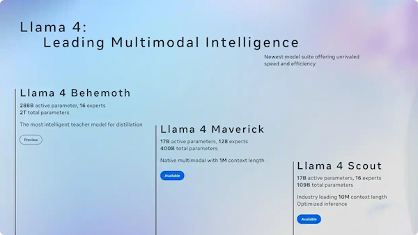 苦等一年 Meta终于放大招 正式发布开源大模型Llama 4