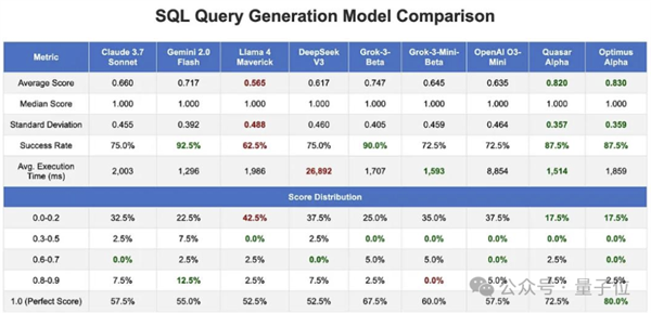GPT-4.1偷偷开跑：神秘模型上线3天被玩疯 网友发现大量OpenAI痕迹