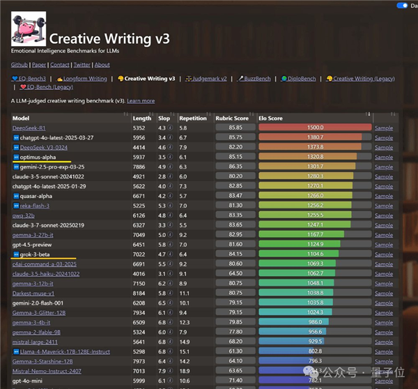 GPT-4.1偷偷开跑：神秘模型上线3天被玩疯 网友发现大量OpenAI痕迹
