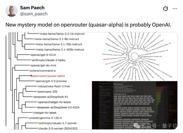 GPT-4.1偷偷开跑：神秘模型上线3天被玩疯 网友发现大量OpenAI痕迹