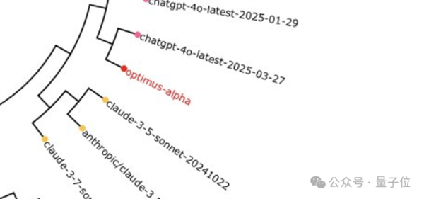 GPT-4.1偷偷开跑：神秘模型上线3天被玩疯 网友发现大量OpenAI痕迹