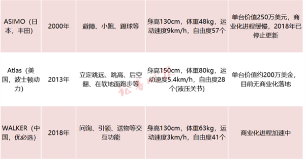 从世界第一到无人问津 日本的人形机器人为何堕落