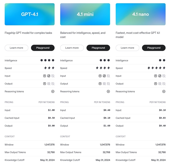 OpenAI发布GPT-4.1全新系列模型！全面超越GPT-4o 更聪明、更便宜