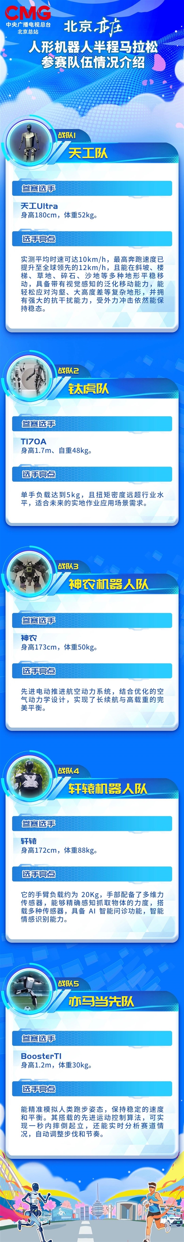 全球首个人形机器人半马阵容发布：宇树G1、夸父、天工Ultra等参赛