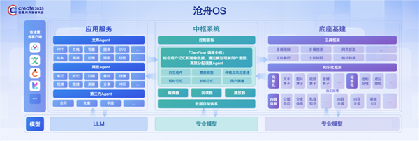 全球首个！百度发布内容操作系统沧舟OS 让AI无所不能