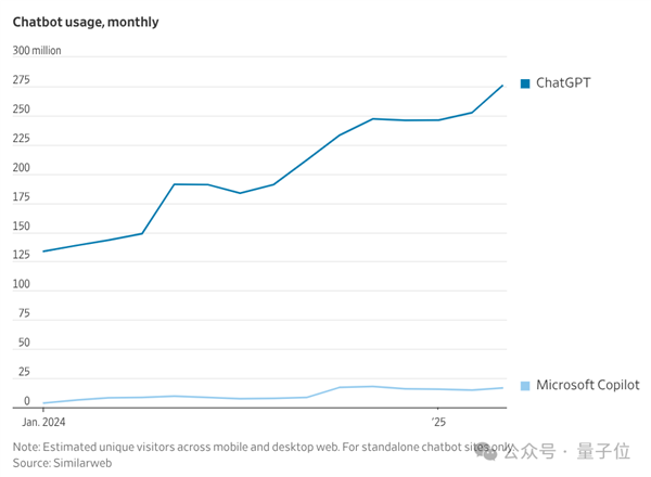微软CEO和奥特曼失了和 OpenAI被“断粮”