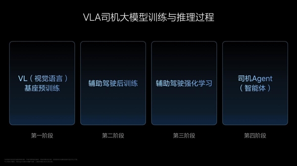 李想：理想VLA司机大模型 就是从动物进化到人类