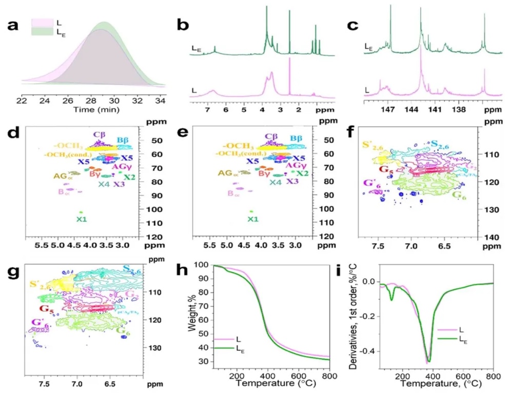 木头也能3D打印了！徐春林教授：用于3D打印的木质素-己内酯聚合物材料