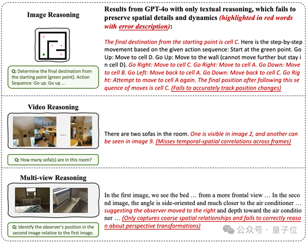 太可怕了！AI大模型已学会人类空间思考能力