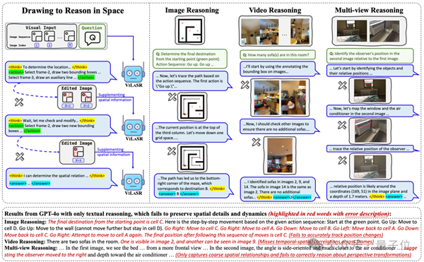 太可怕了！AI大模型已学会人类空间思考能力