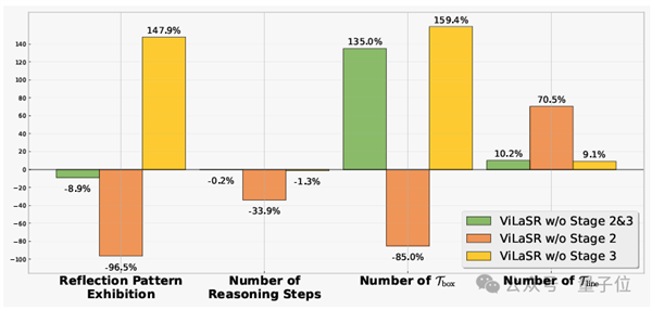 太可怕了！AI大模型已学会人类空间思考能力