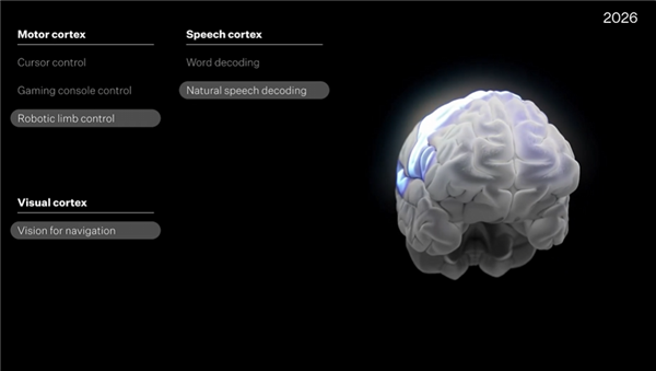 马斯克公布脑机接口重大进展：未来有望控制人形机器人 28年人类变AI