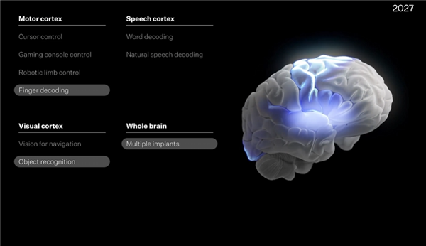 马斯克公布脑机接口重大进展：未来有望控制人形机器人 28年人类变AI