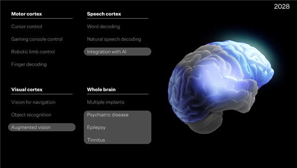 马斯克公布脑机接口重大进展：未来有望控制人形机器人 28年人类变AI