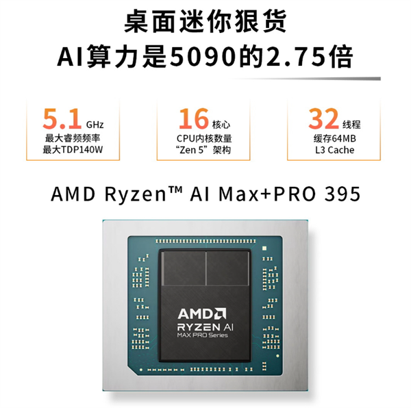 1.5万元跑通AI创业!AMD迷你机让本地部署AI不再是天价