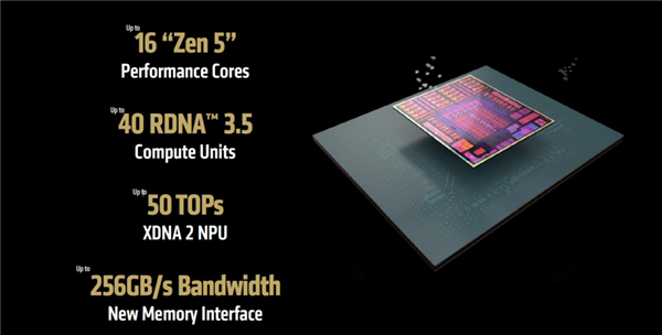 1.5万元跑通AI创业!AMD迷你机让本地部署AI不再是天价