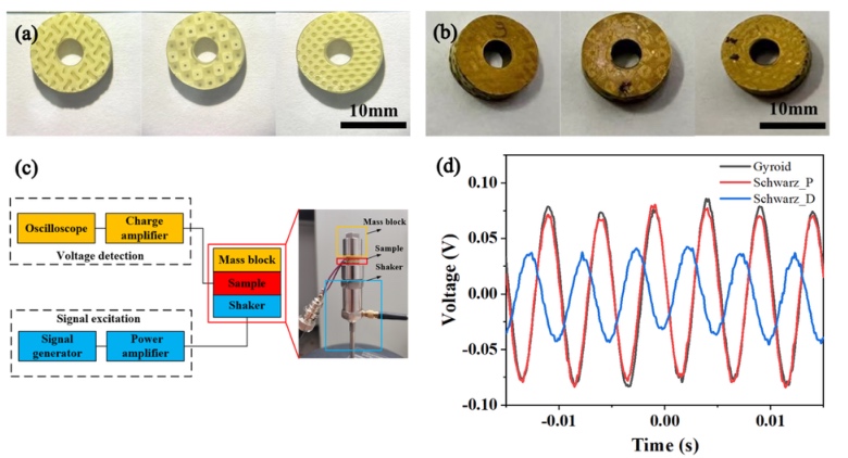 光固化3D打印具有大压电响应的高精度复杂结构Sm-PMN-PT陶瓷