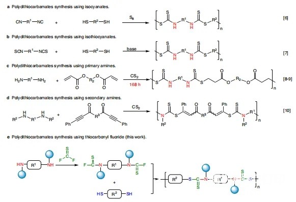 N-烷基化聚二硫代氨基甲酸酯消除光固化3D打印中的层纹