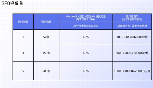 搜索引擎可能完蛋！但谷歌的广告费一分不少