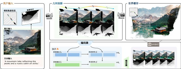 业界首个!腾讯混元Voyager3D世界模型发布:支持原生3D重建
