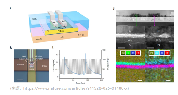 新突破！全球首款人工神经元1M1T1R问世