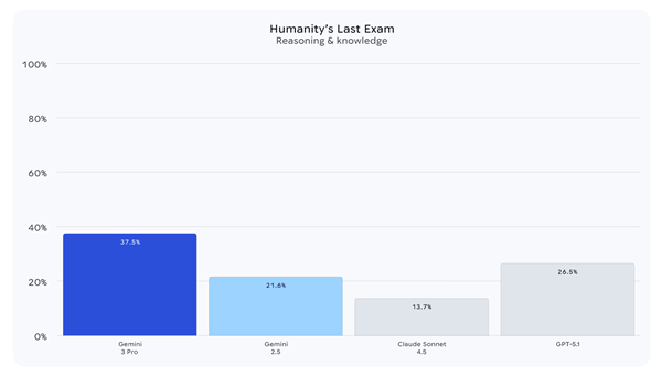谷歌对OpenAI见招拆招