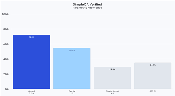 谷歌对OpenAI见招拆招