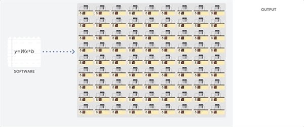 谷歌憋了十年的大招 让英伟达好日子到头了?